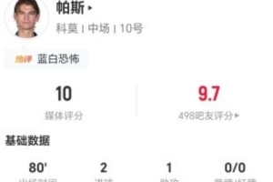 满分!22岁帕斯4射4正进2球+1助攻 2拦截2抢断3造犯规+5夺回球权