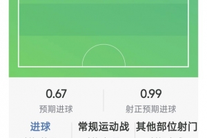 炸裂，阿什拉夫数据：3球2助攻，6射5正，3关键传球，评分10分